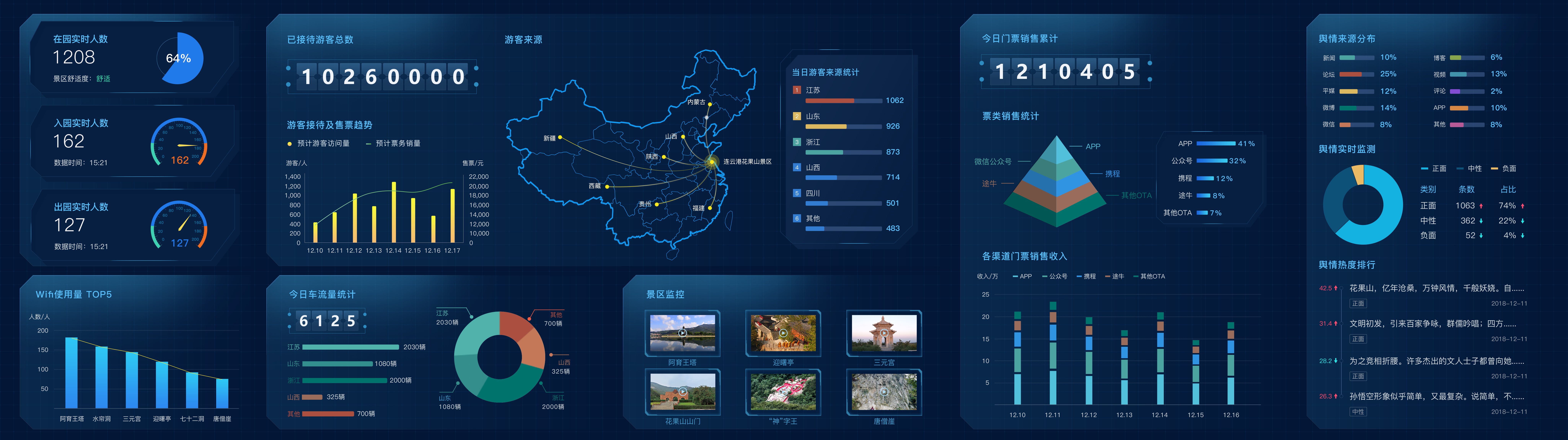 票务大数据分析图