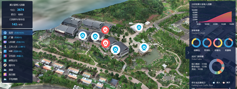 景区综管系统图